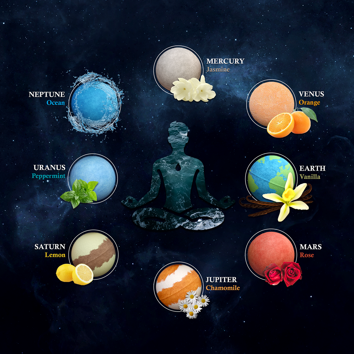 Galacticspa planet-themed bath bomb gift set featuring 8 planets with unique scents: jasmine, orange, vanilla, rose, chamomile, lemon, peppermint, and ocean fragrance – ideal self-care gift for women and kids